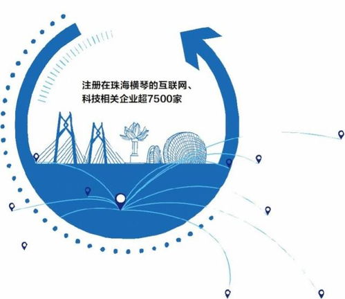 橫琴合作區 科創引領四大產業布局，格力小米搶灘入駐
